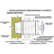 Латикрит гидроизоляционные системы фото