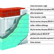 Система утепления фасадов BOLIX