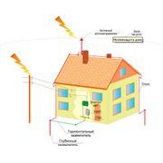 Молниезащита. Грозозащита. Молниеприёмник. Заземление