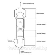 Система очистки промышленных газов(пылегазоочистка) фотография