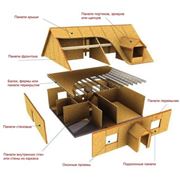каркасное строительство деревянных домов