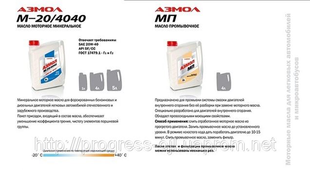 Масло 20W-40 (АЗМОЛ М -20/4040) канистра 4л в Запорожье ...