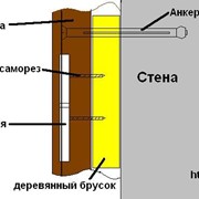 Установка дверей фото