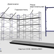 Леса строительные рамные ЛРСП-40