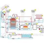 Система отопления схема. Схема энергосберегающей системы отопления частного дома. фотография