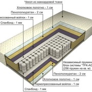 Матрацы Bianco фото