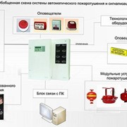 Наладка пожарной сигнализации фото