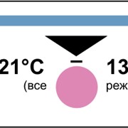 Индикатор химический одноразовый для контроля процесса стерилизации Медтест 134/5(2000шт) фотография