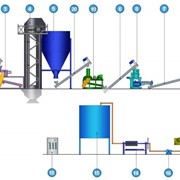 Линия производства пищевого масла из семян сои методом горячего однократного прессования 1000 кг/ч фото