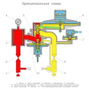 Газорегуляторные установки ШБГУ-40-3 фотография