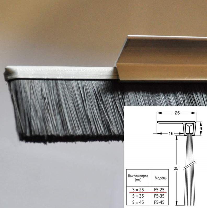Полосовая Щетка Для Ворот Купить В Москве