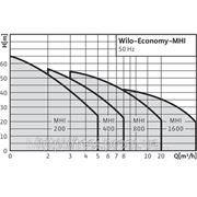 Центробежный, насос, высокого давления, WILO, Германия, MHI 204, 0,55 кВт, 5 м3/ч, напор 70 м.