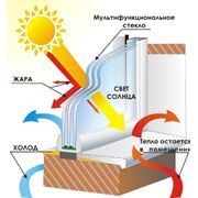 Стеклопакеты энергосберегающие доставка Запорожье Энергодар Пологи Бердянск (вся Украина)