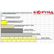 Фасадный утеплитель. Сверхтонкая теплоизоляция Корунд - Фасад