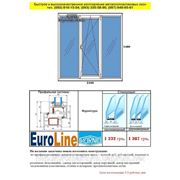 Трехчастное окно 2100х1400 профиль Euroline фурнитура Vorne (две створки глухих и одна поворотно-откидная) фото