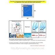 Окно Euroline поворотно-откидное одночастное 500х500 профиль Euroline фурнитура Vorne фото