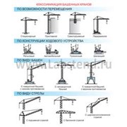 Комплект плакатов Краны автомобильные, башенные