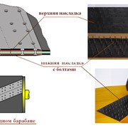 Гибкие обрезиненные обкладки для соединения теплостойких лент
