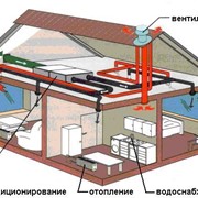 Механическая вентиляция фото