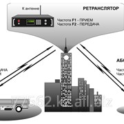 Услуги корпоративной радиосвязи фото