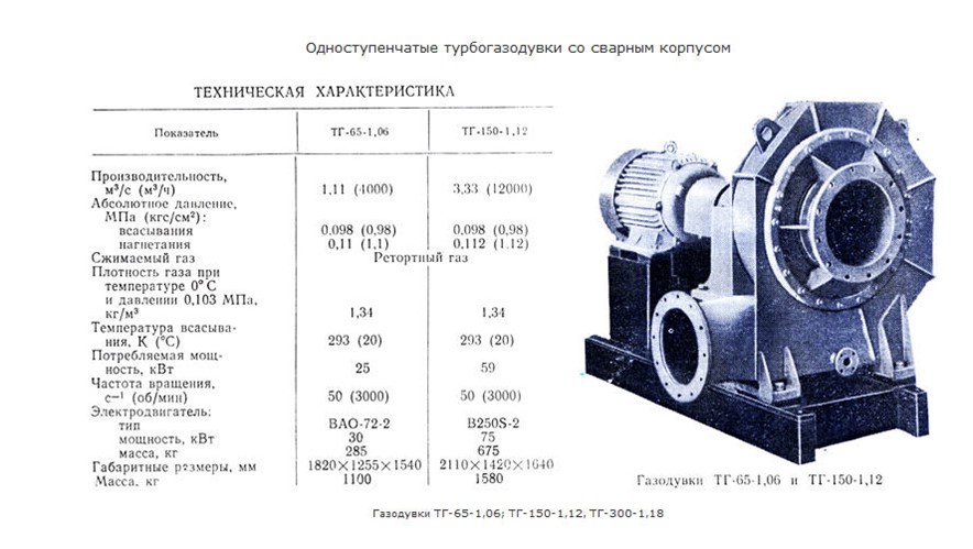 Газодувка Тг 300 Купить Б У