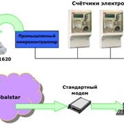 Проектирование автоматизированных систем коммерческого учета энергоресурсов фото