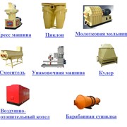 Оборудование из Китая для производства топливных гранул. Технологические линии для производства топливных пеллет.