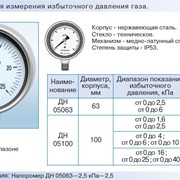 Напоромеры ДН 05 ГОСТ 2405-88