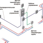 Обогрев трубопроводов Тепломаг в Крыму