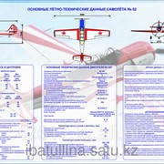 Плакат Правила управления самолетом ЯК-52 И.3 фотография