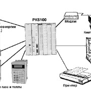 Система контроля и учета электроэнергии АСКУЭ-РОСТОК фото