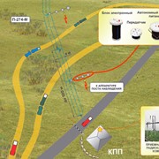 Магнитометрическое радиоканальное средство обнаружения (СО) Дукат-Р