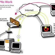Построение виртуальных частных сетей