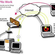 Построение виртуальных частных сетей фото
