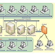 Установка, настройка и администрирование серверных систем для использования их с СУБД Oracle.