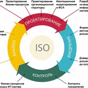 Разработка ISO фото