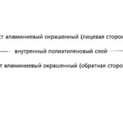 Композитные панели Reynobond® фото