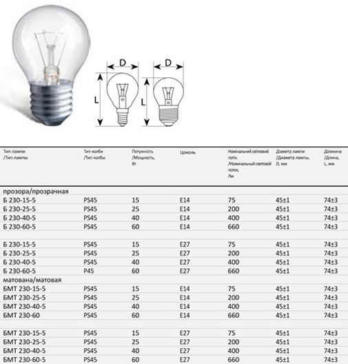 лампы светодиодные е27 по мощности. лампа led e27 7w 36v световой поток. энергосберегающая лампа 55 вольт цоколь е 27 вес. 'старт лампа светодиодная ledglse27 10w. W12w лампа светодиодная.