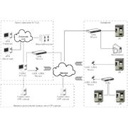 Система беспроводной GSM связи ЦУП-ДК
