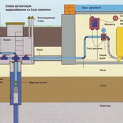 Подрядчики по установке систем горячего водоснабжения
