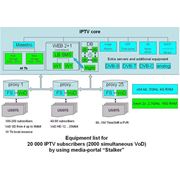 IPTV Middleware Media-portal Stlaker (infomir) broadband services iptv vod and pvr фото