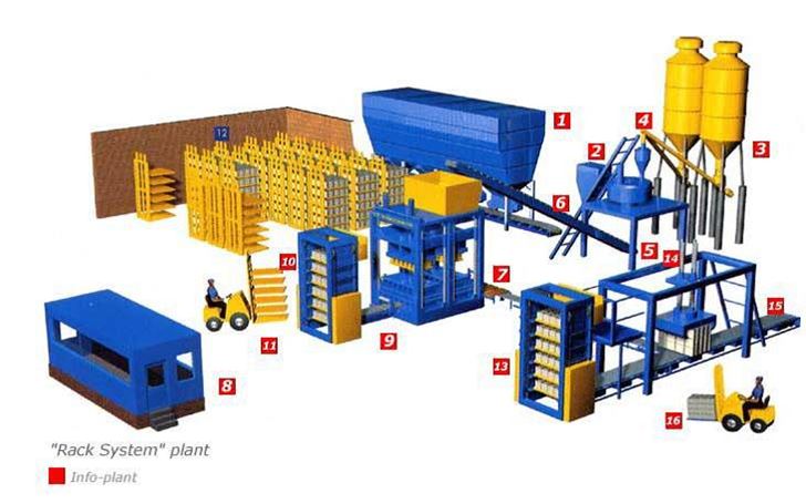 Оборудование для производства бетонных блоков - блок-линии в е .