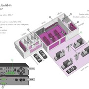 Звуковая система - Автозаправочная станция, встроенные динамики Apart фото
