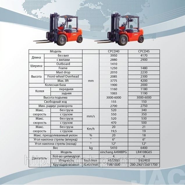 Тсм 50 вилочный погрузчик. Вилочный погрузчик 5 тонн грузоподъемность шкала. Расход топлива дизельного вилочного погрузчика 5 тонн. Погрузчик фронтальный sdlg 933 расход топлива. Cpcd35 технические характеристики.
