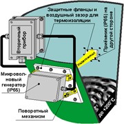 Микроволновые сигнализаторы уровня РСУ-1Р и РСУ-1РА. фото
