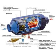 Спецакция - Автономный Отопитель Airtronic D2 (2 Квт) по цене 25000 только в Этом месяце! фото