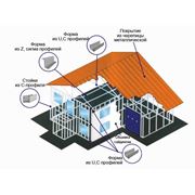 Профили. Профили несущие. фотография