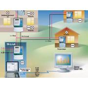 Автоматизированный комплекс учета и управления потреблением электроэнергии тепла воды и газа Smart IMS 5.0 (Smart Integrated Metering System)