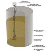 Система измерения уровня и массы светлых нефтепродуктов "Гамма" УИП 9602