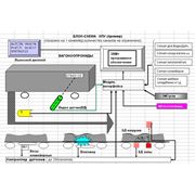 Программно-аппаратный комплекс контроля потоков углепродуктов КПУ
